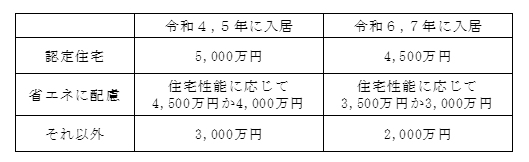 住宅ローン減税